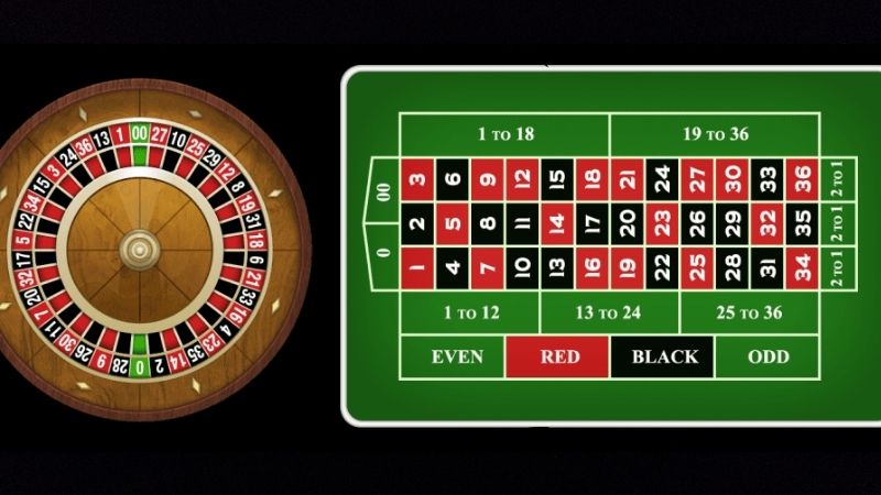 Những từ ngữ thông dụng trong Roulette tại OK9