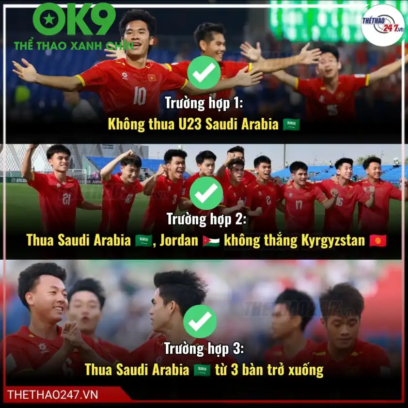 Kịch bản đi tiếp của U23 Việt Nam tại VCK U23 châu Á 2026