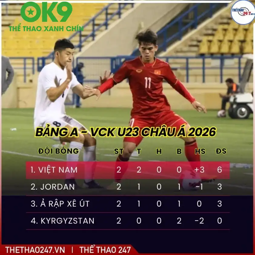 Cả 4 đội ở bảng A vẫn còn nguyên cơ hội đi tiếp.